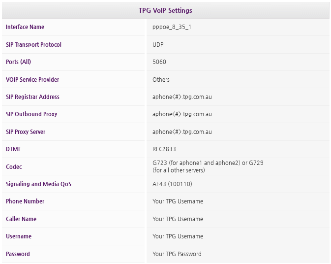 TPG VoIP Settings.png