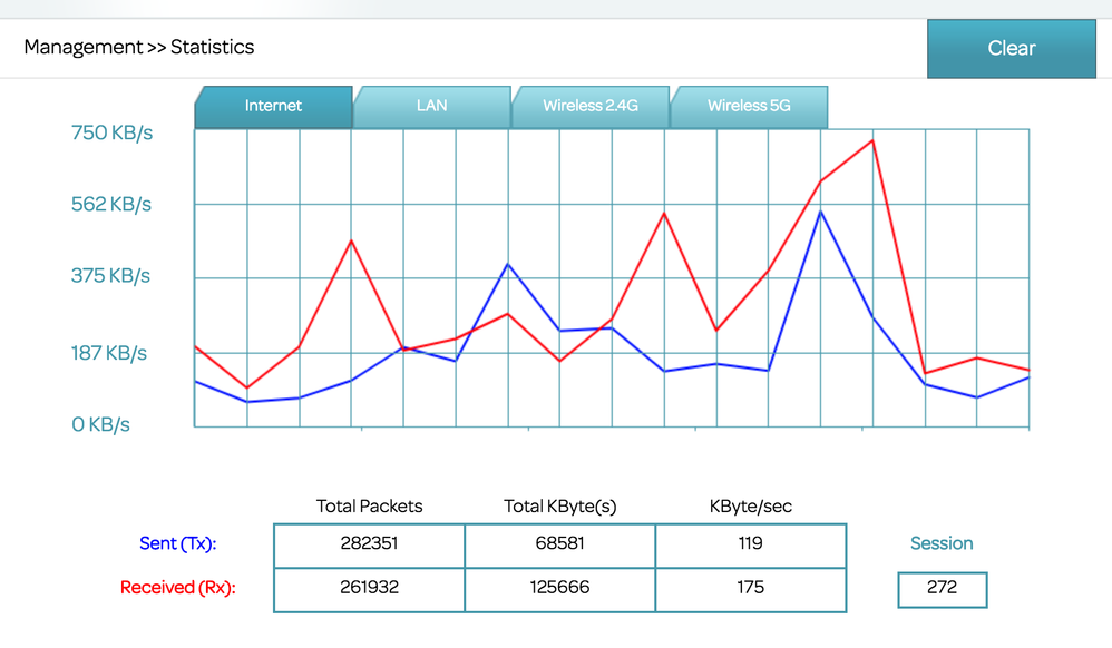 Router Internet Stats