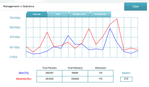 Router Internet Stats