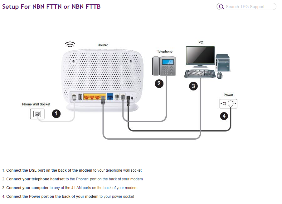 Solved: Old Phone Connection points and the NBN - TPG Community