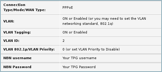 BYO Modem Settings.png