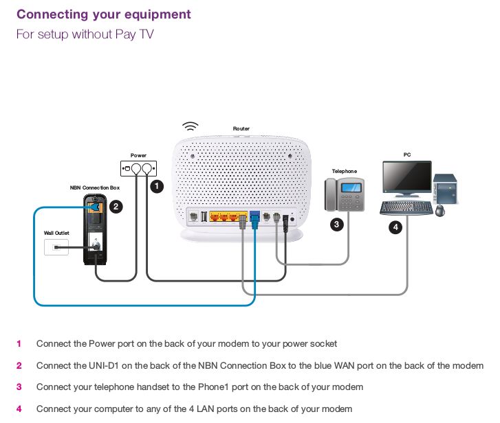 For setup without Pay TV.jpg