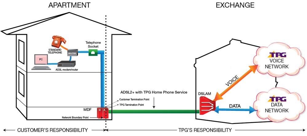 homephone_diagram.jpg