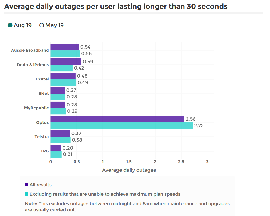 NBN Outages.PNG