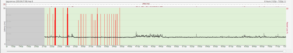 26.7 tpg to 7pm.PNG