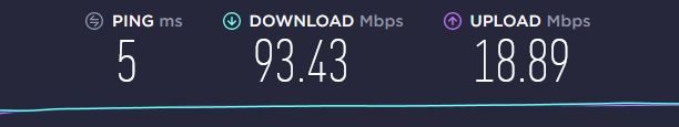 Speed for the past few days.