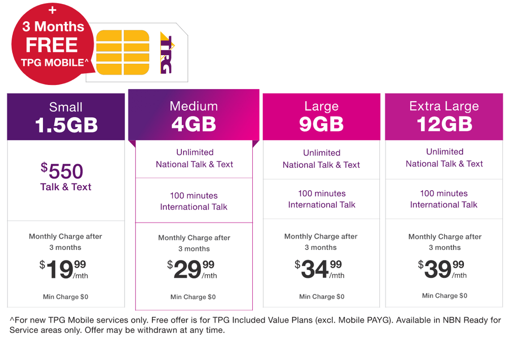 Solved: 3 months free mobile on any 18 month NBN plan - TPG Community