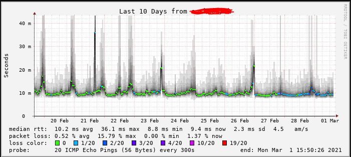 tpgpacketloss.jpg