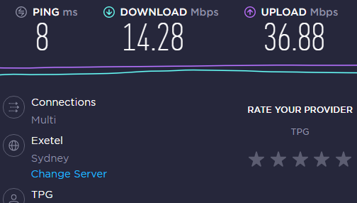 6_Exetel_Syd_14.28Mbps.png