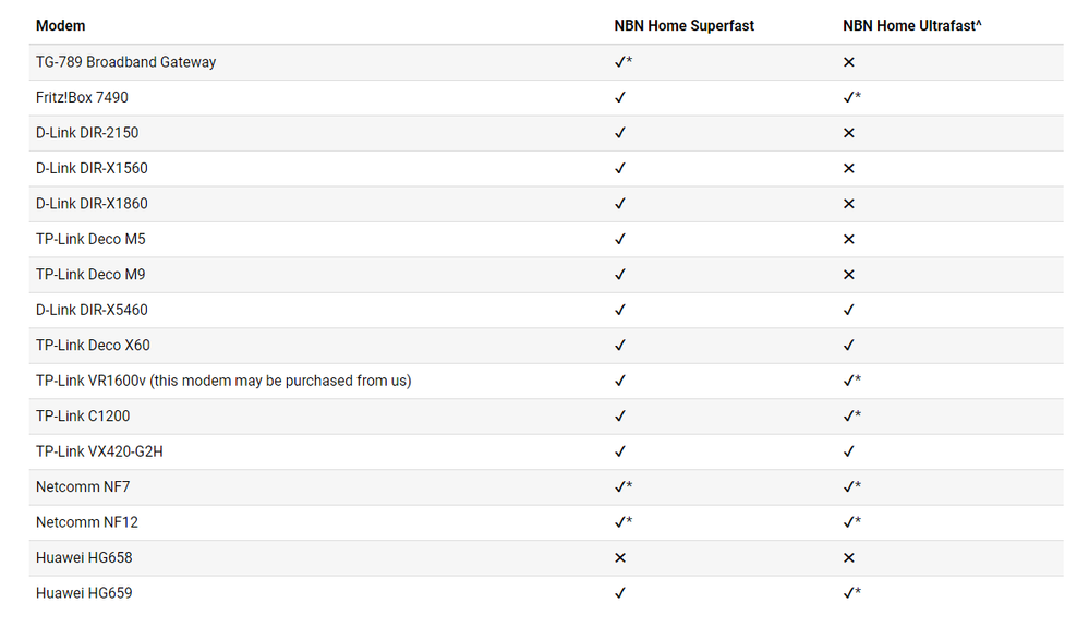 HIGH-SPEED NBN BYO MODEM.png