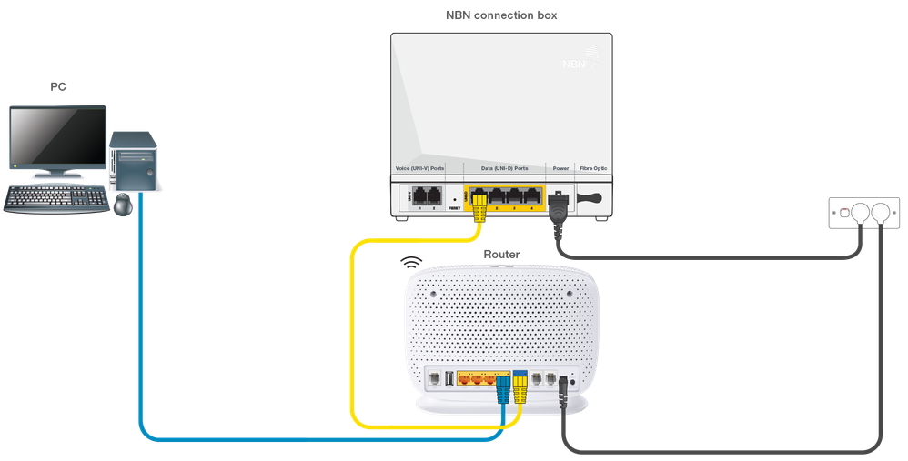 NBN Plans With BYO Modem – How To Connect Using Your Own Compatible ...