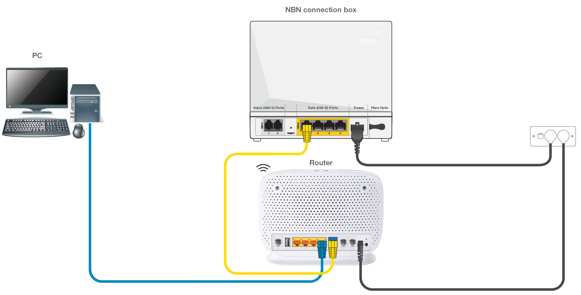 Plans with BYO modem – How to Connect Using your Compatible Modem/Router - TPG