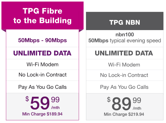 Difference between TPG FTTB & NBN FTTB - TPG Community