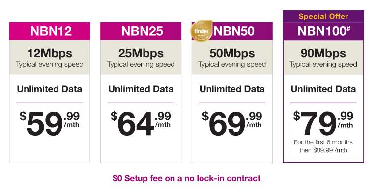 TPG NBN Plans With BYO Modem And $0 Setup Fee