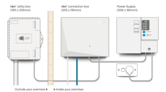 FTTP.png