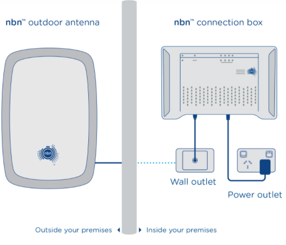 Fixed Wireless.png