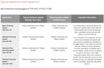 Telstra https://www.telstra.com.au/broadband/nbn/nbn-speeds-explained