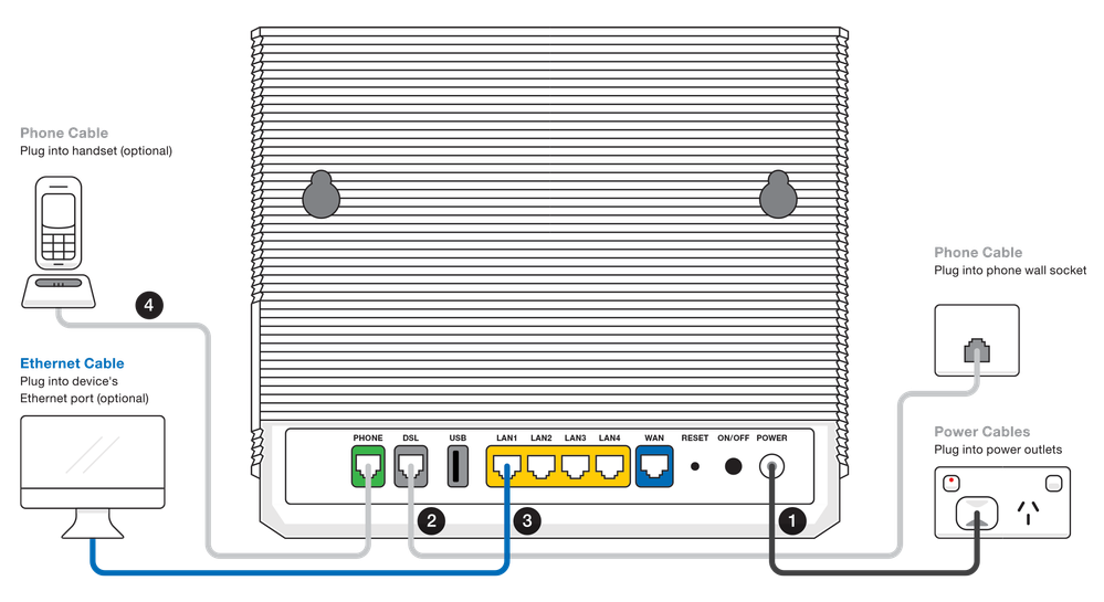 Wiring Diagram (NBN FTTN And NBN FTTB).png