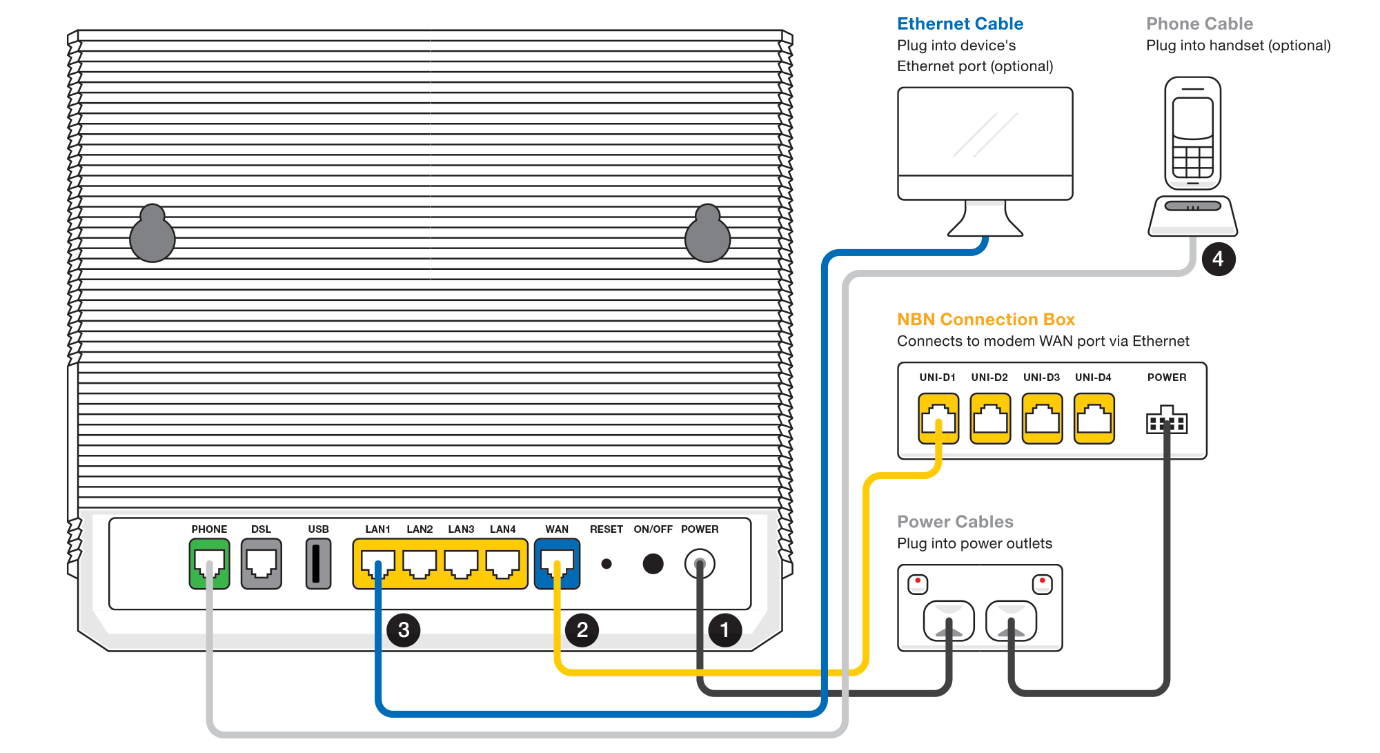 nbn-fixed-wireless-setup-guide-tpg-community