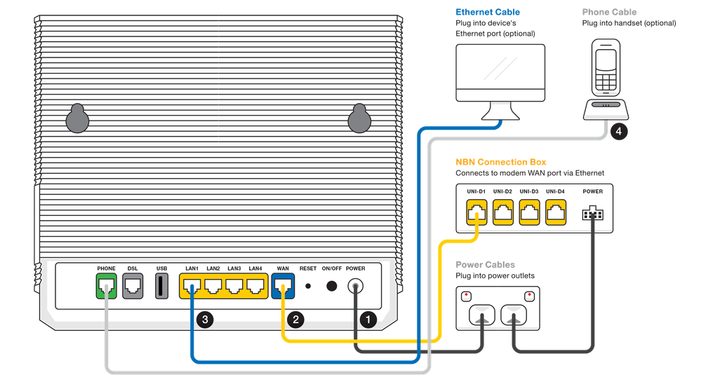 Wiring Diagram (NBN Fixed Wireless).png