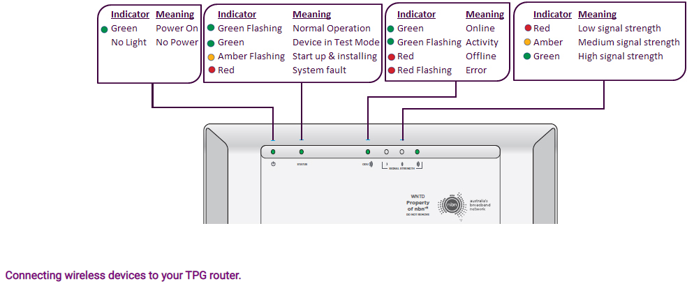 NTD light indicator.png