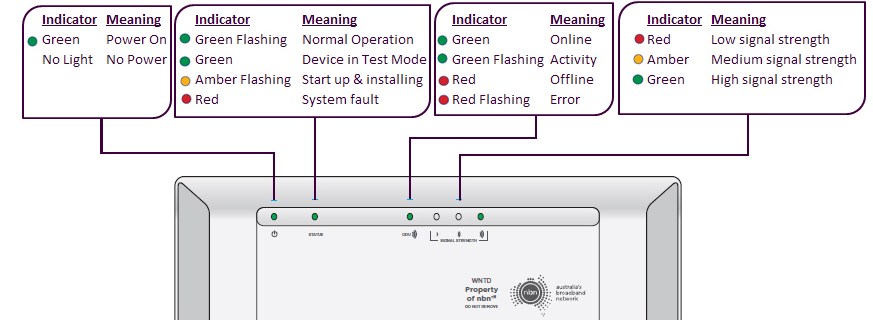 NTD light indicator.png