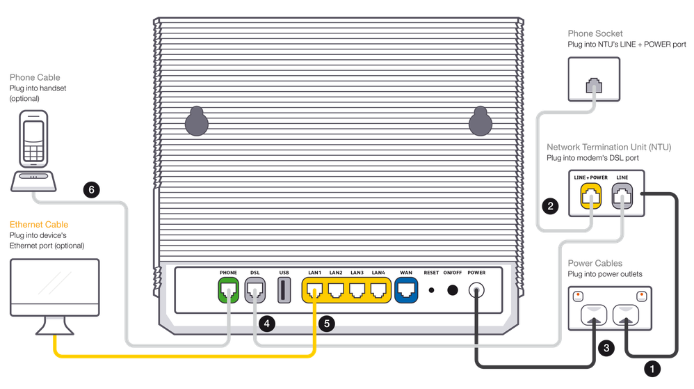 Wiring Diagram (TPG FTTB - With NTU).png