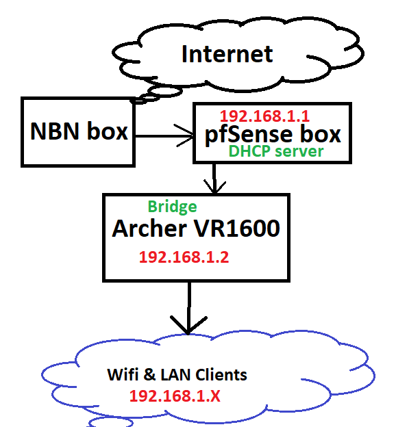 home network