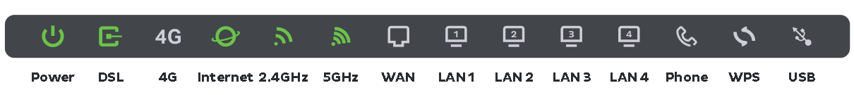 NBN Hybrid Fibre Coaxial (NBN HFC) Setup Guide - TPG Community