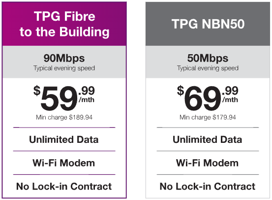 TPG-FTTB-NBN.PNG