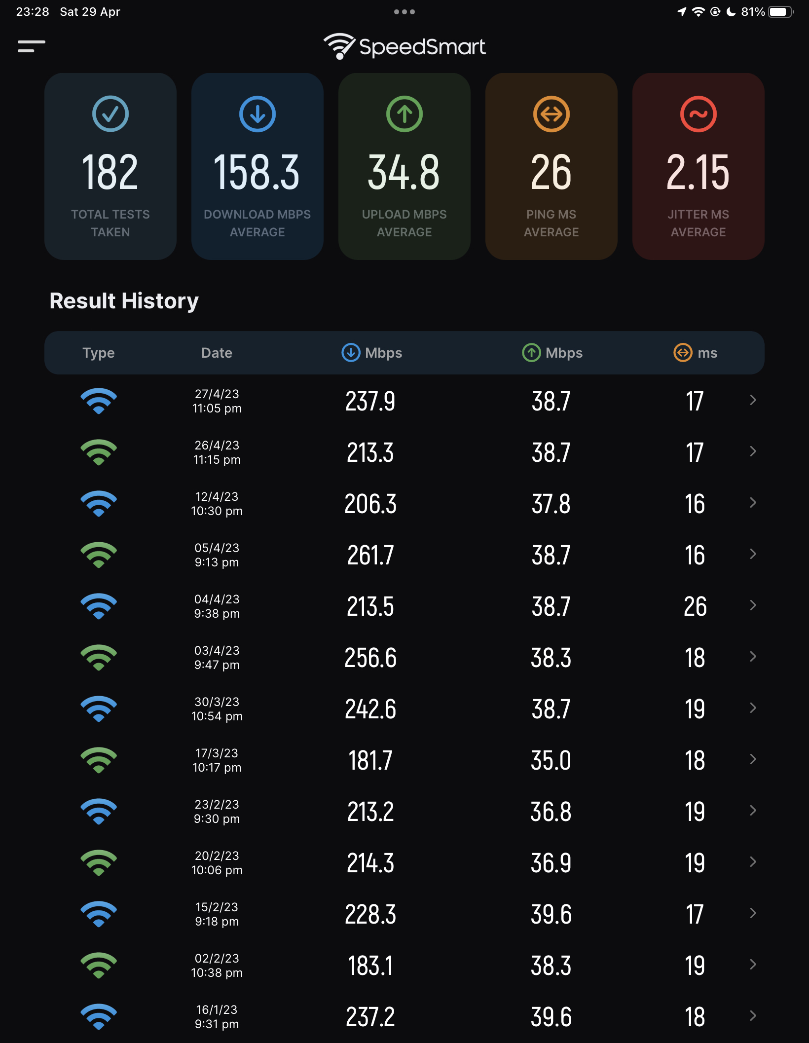 Solved: UltraFast speed capped? - TPG Community