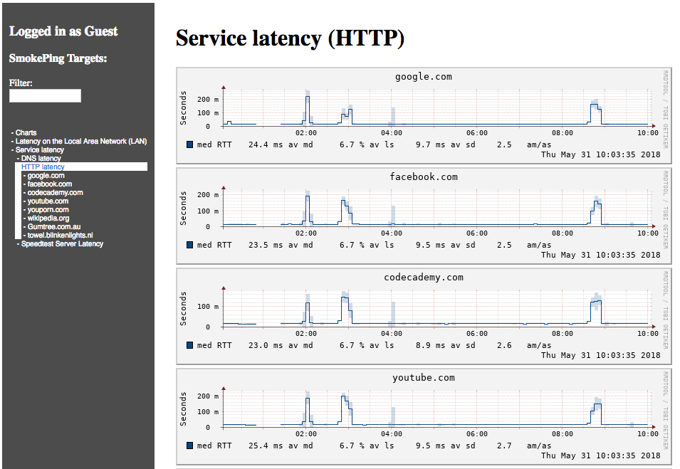 some typical DNS spikes