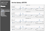 some typical DNS spikes