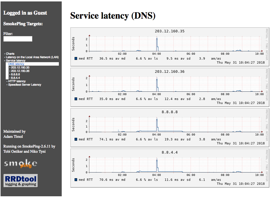 some typical DNS spikes