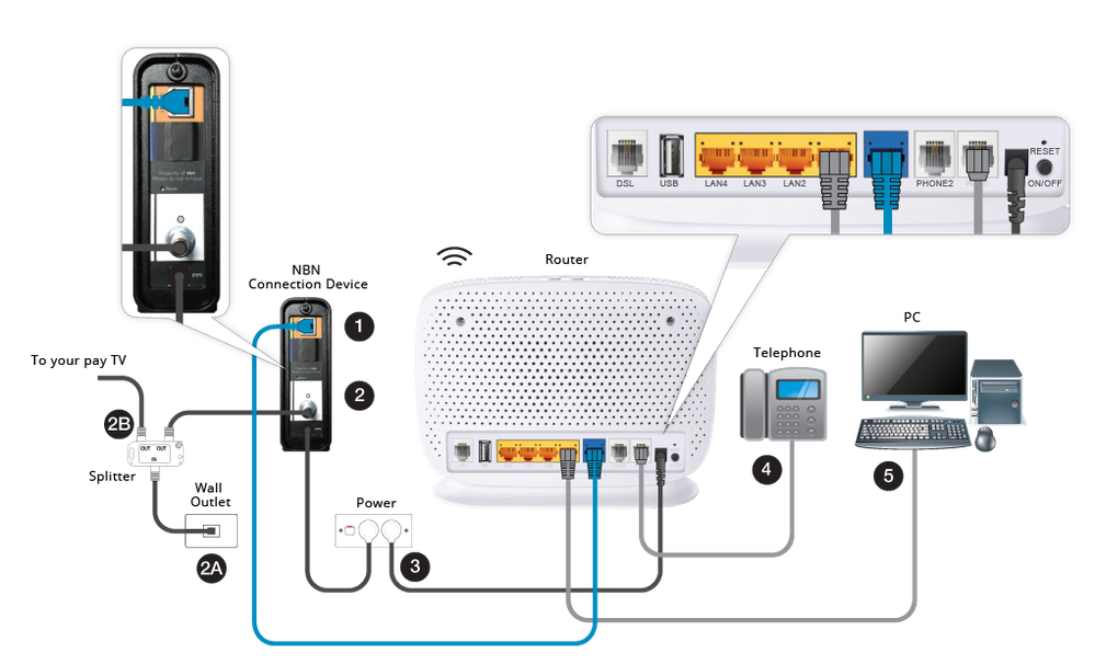 diagram_modem_with_tv.png