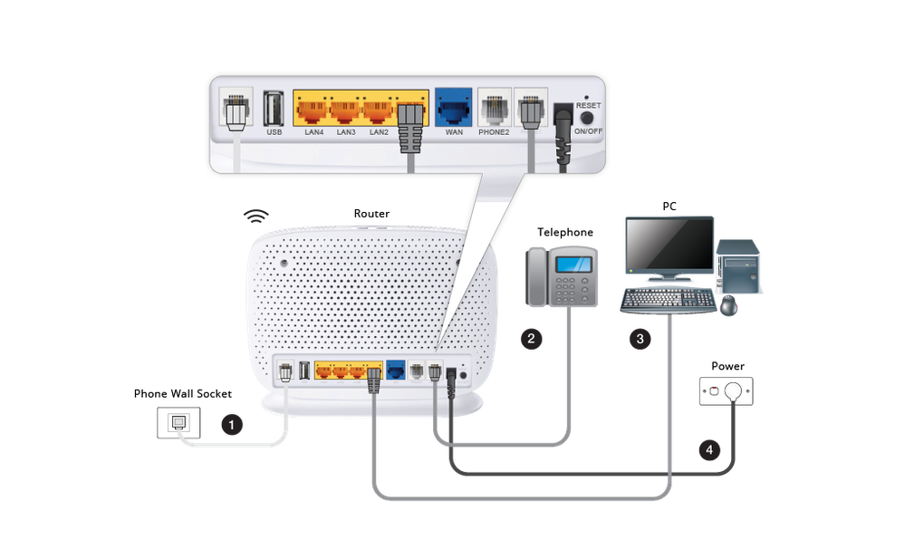 Fibre To The Node/Building (NBN FTTN/FTTB) Setup Guide - TPG Community